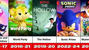 Upcoming and Released Netflix Animated TV Series | ( 2013-2026 )